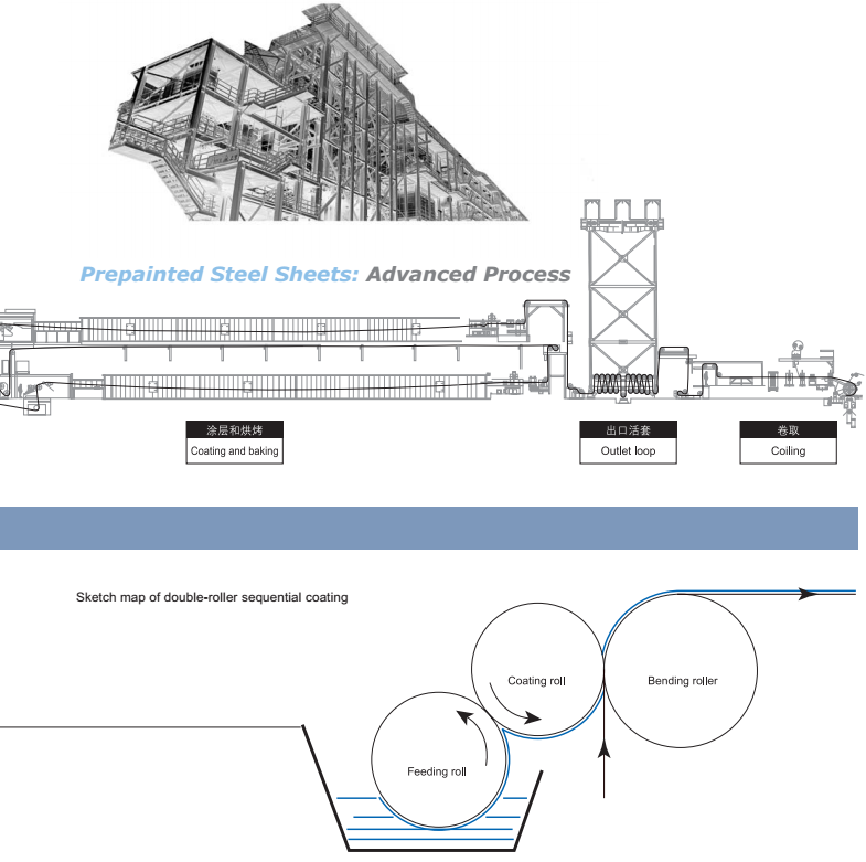 PPGI process2